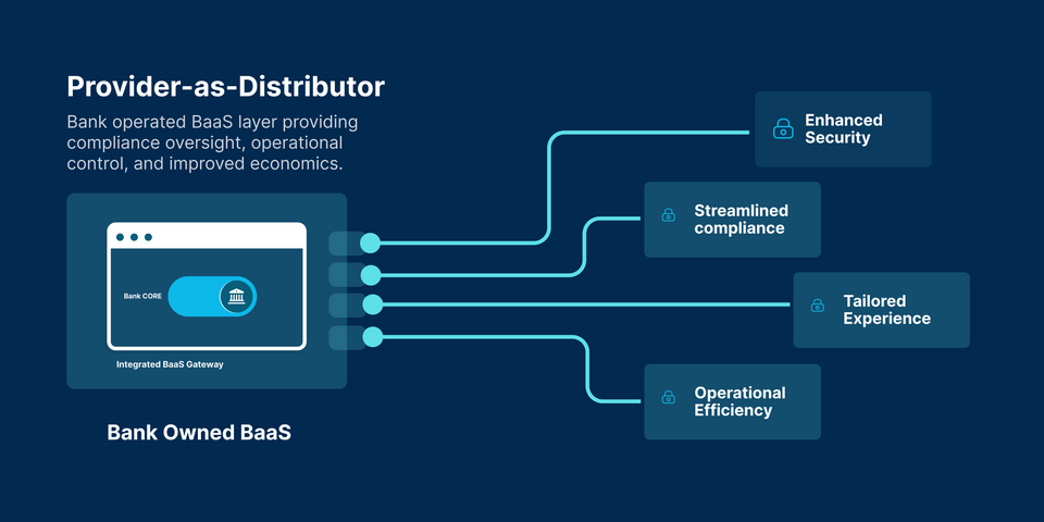 Abstract the Core, not the Charter —a guide to the Provider-as-Distributor Model for BaaS